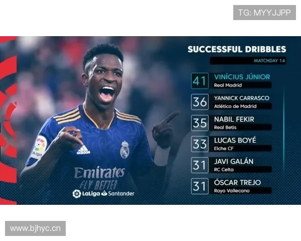 维尼修斯如何持续威胁顶级后卫：突破与无球跑位解析